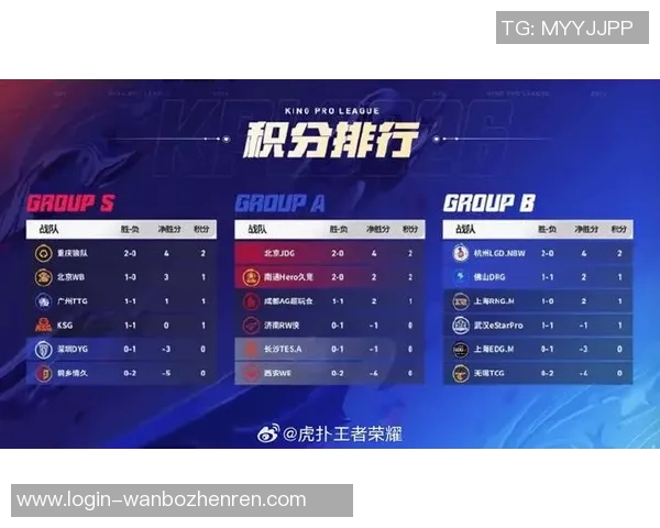 2026电竞新闻CSGO意识排行榜揭晓JDG战队强势登顶第四名引发热议